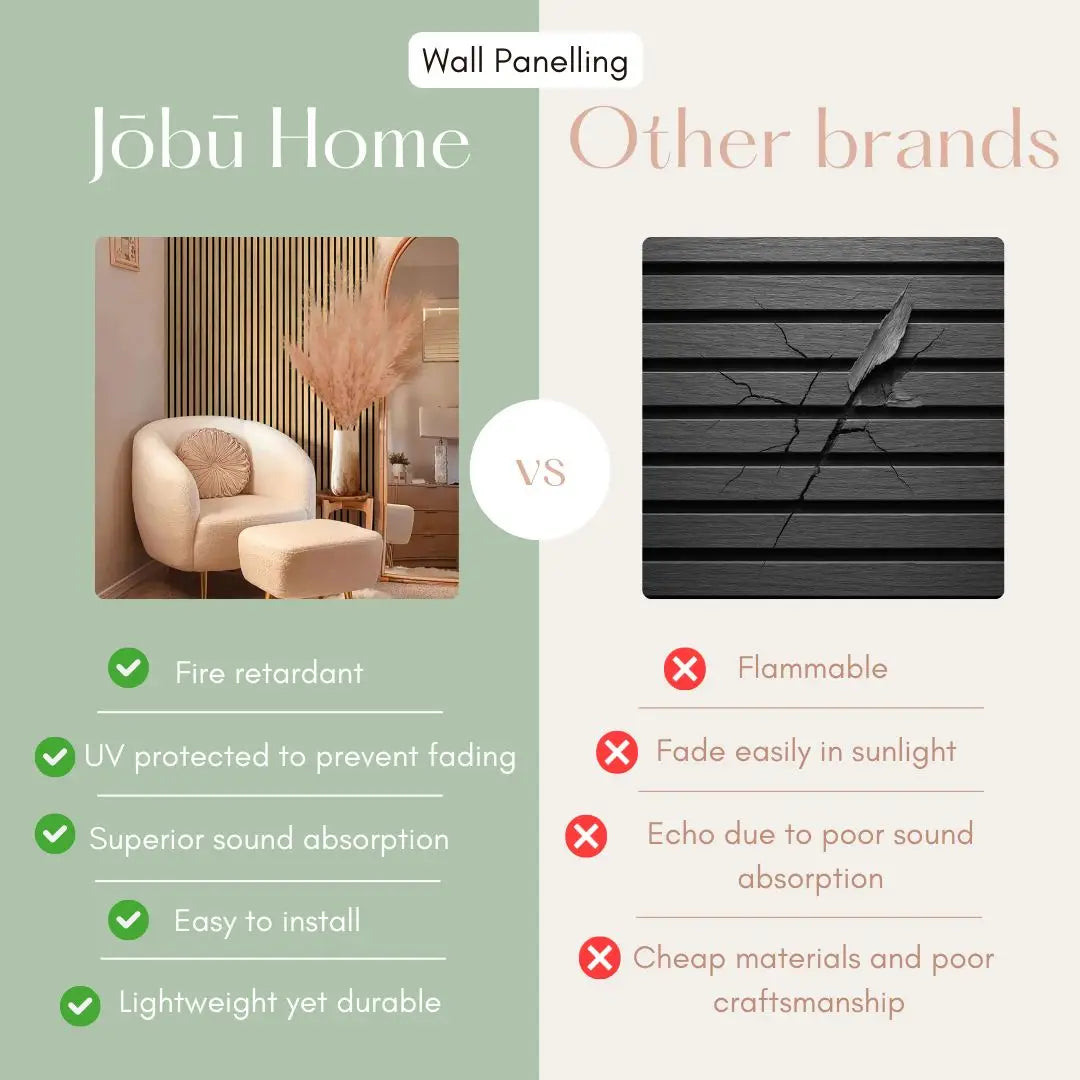 A comparison of wall paneling products, highlighting features like fire retardancy, UV protection, sound absorption, ease of installation, durability, and material quality.