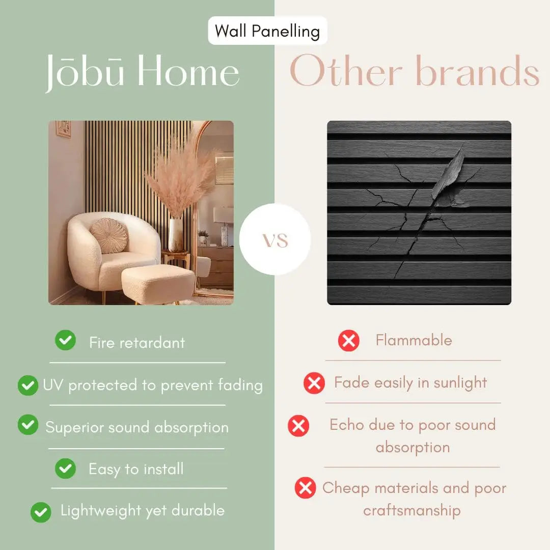 A comparison of wall paneling from two brands, highlighting features and drawbacks.